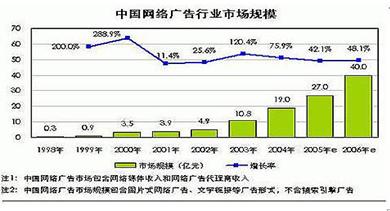 中国网民人口_中国网民人数增长情况-我国网民达到2.1亿人 以500万人之差次于